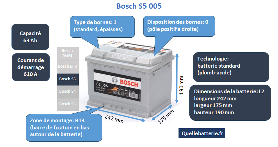 Batterie Bosch S5 S50 05